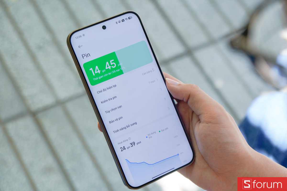 Biểu đồ theo dõi thời lượng sáng màn hình thực tế trên Xiaomi 15T Pro