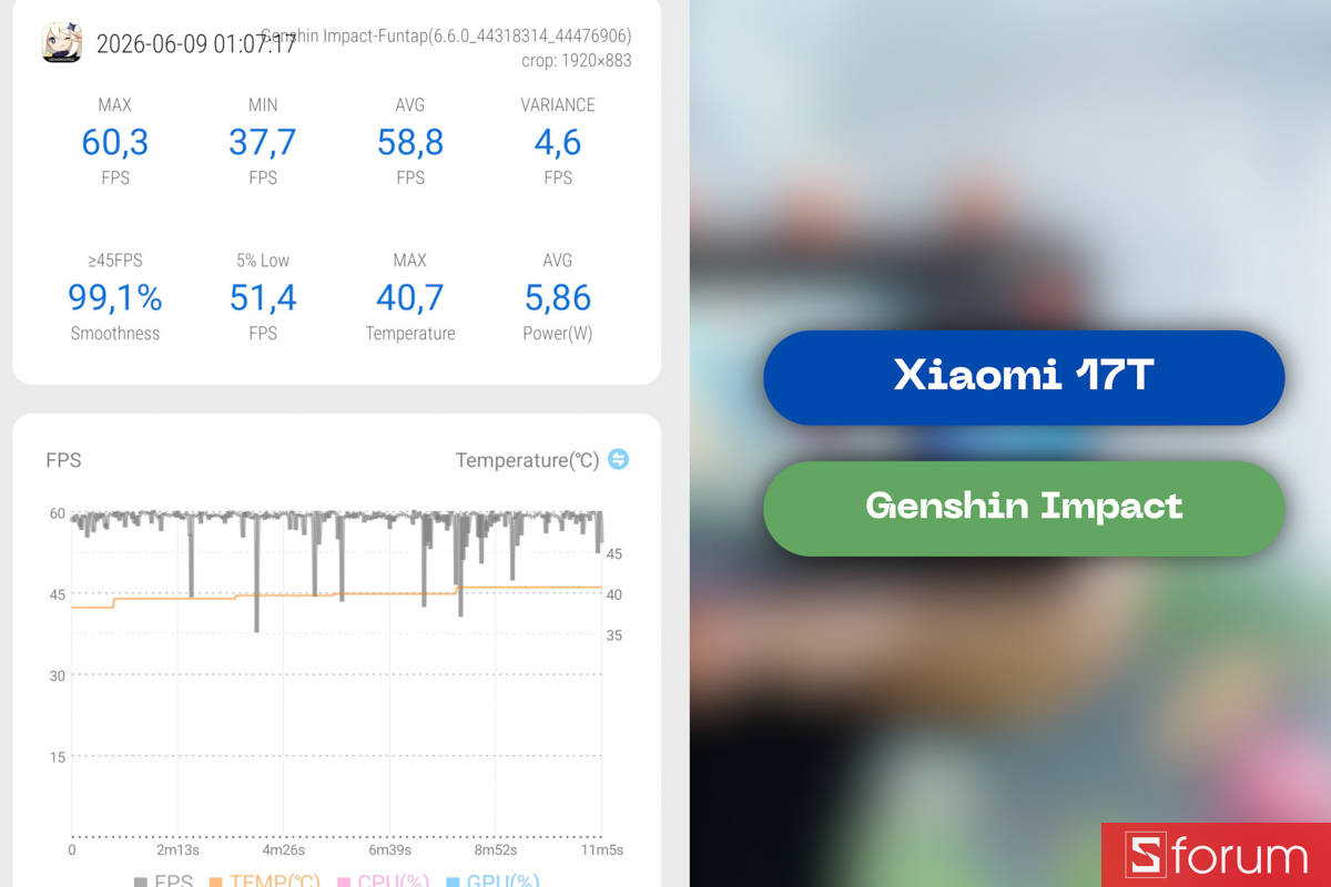 Đánh giá hiệu năng Xiaomi 17T