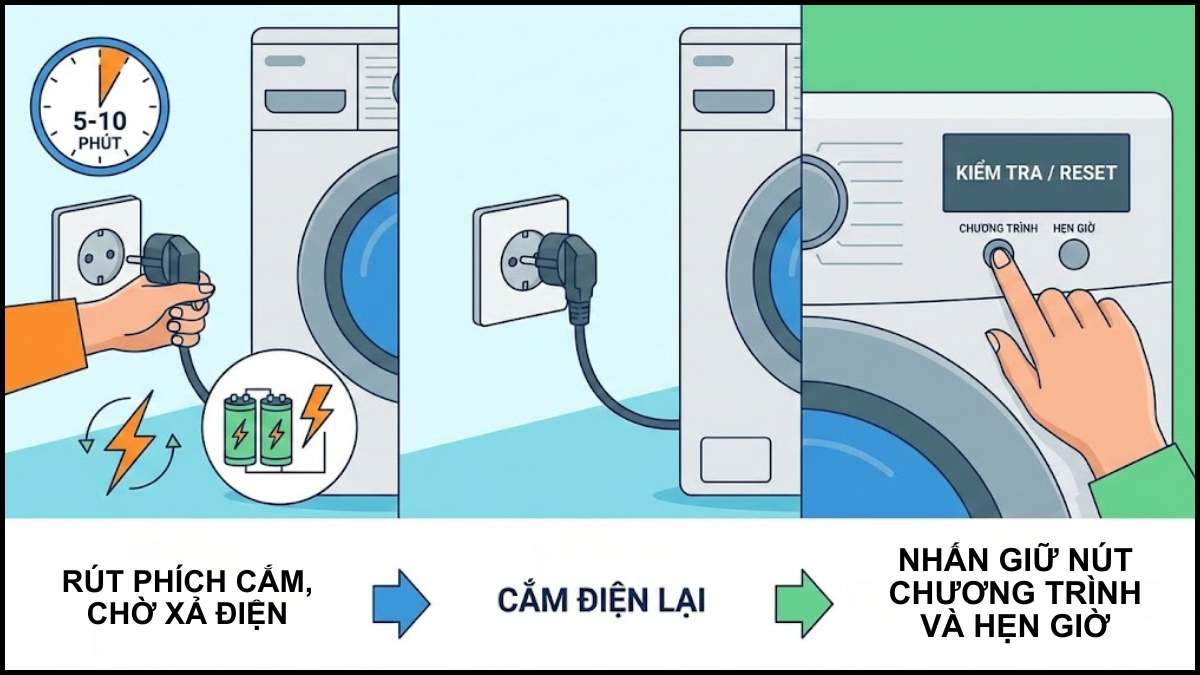 Cách test mã lỗi máy giặt AQUA và reset