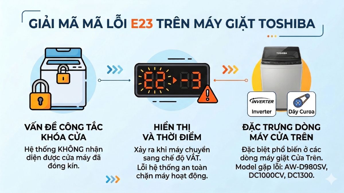 mã lỗi máy giặt toshiba e2 3 là gì
