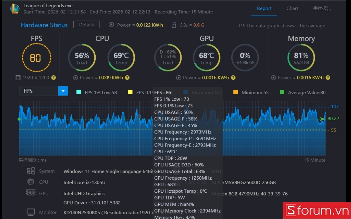 Liên minh huyền thoại trên Acer Aspire Lite 14 Gen 2