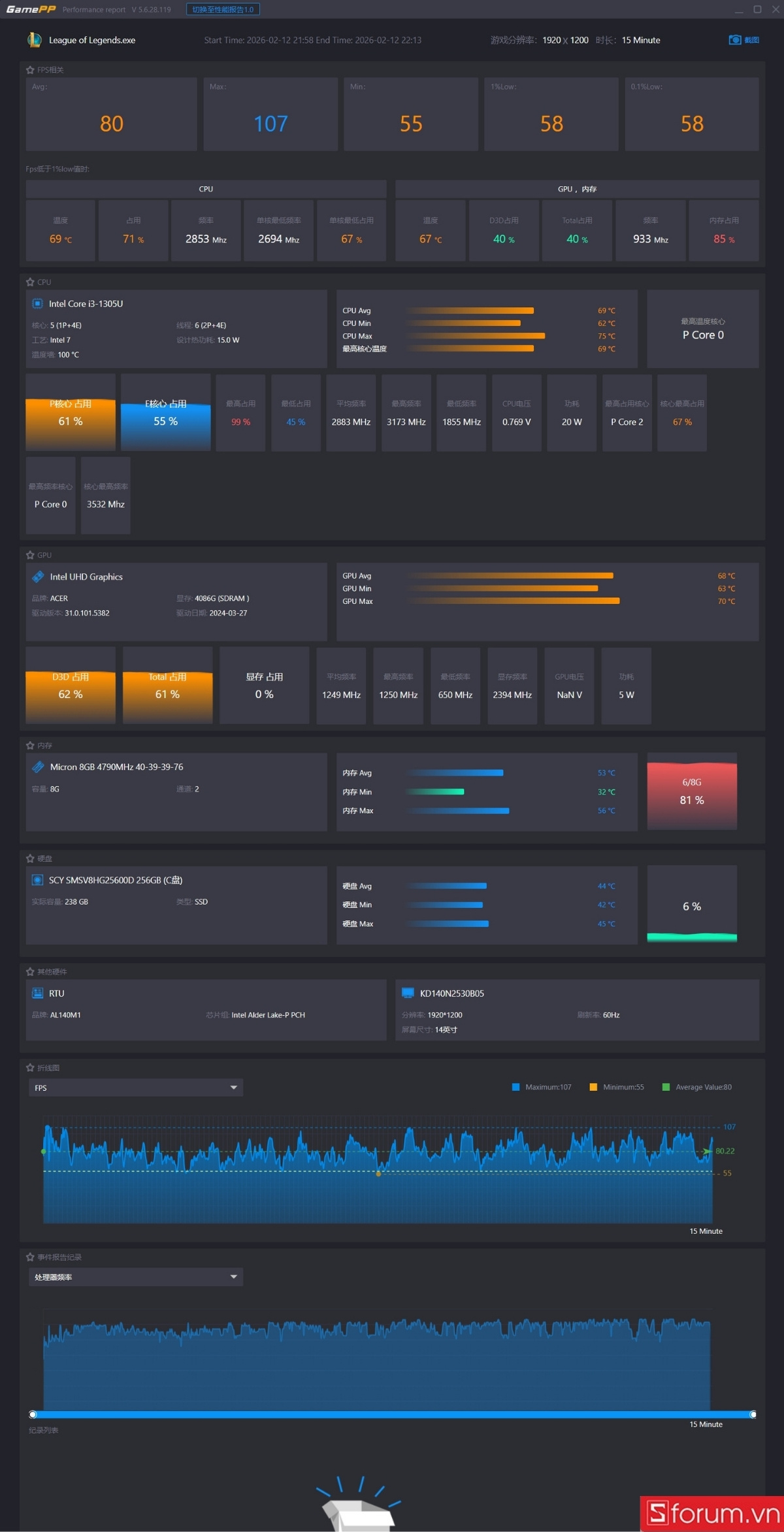 Chi tiết trải nghiệm trên Acer Aspire Lite 14 Gen 2