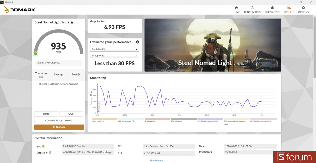 3DMark trên ASUS ExperBook P1