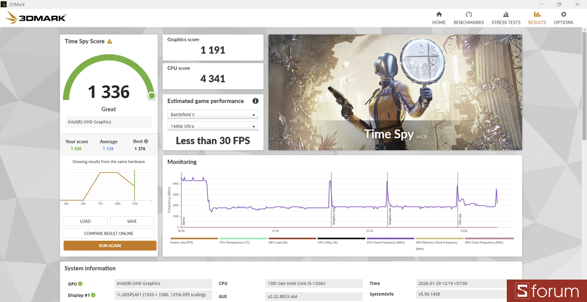 3DMark trên ASUS ExperBook P1