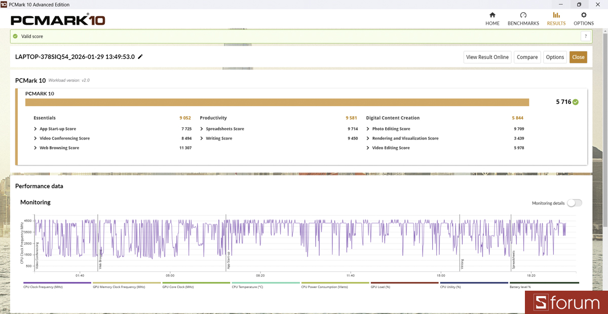 PCMark 10 trên ASUS ExperBook P1