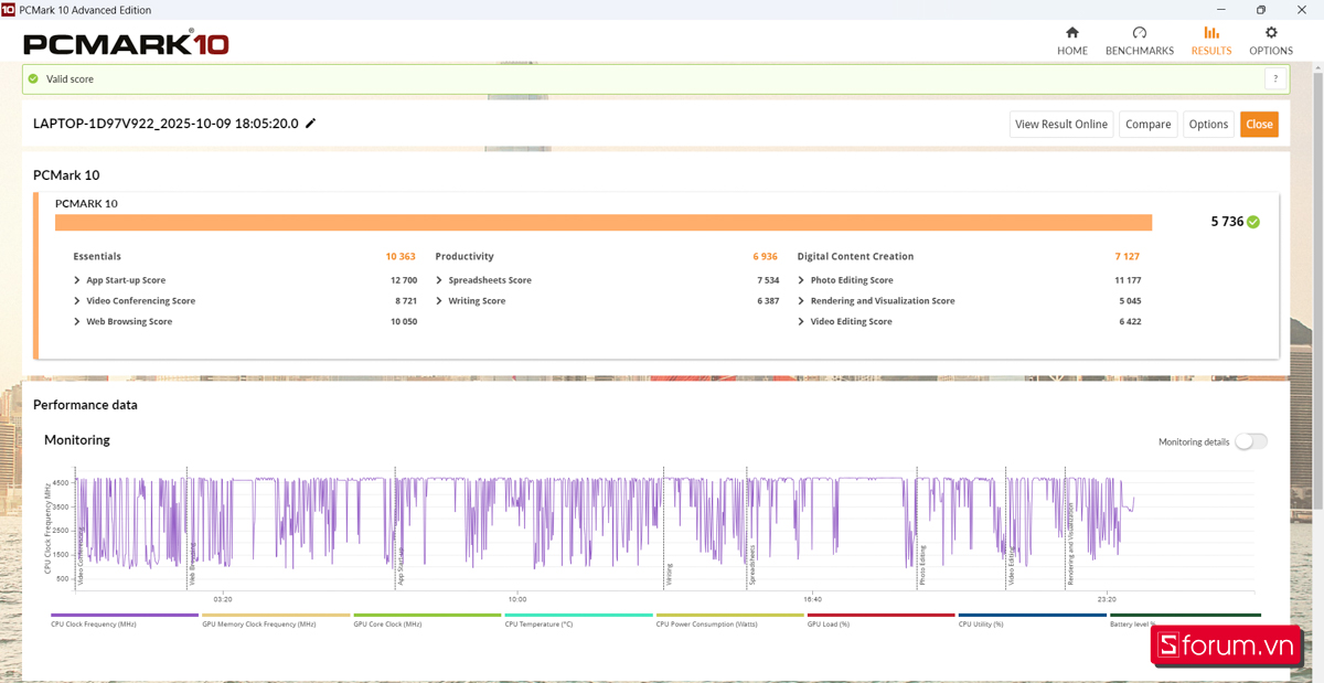 PCMark 10 trên ASUS ExpertBook P1 PCMark 10 trên ASUS ExpertBook P1