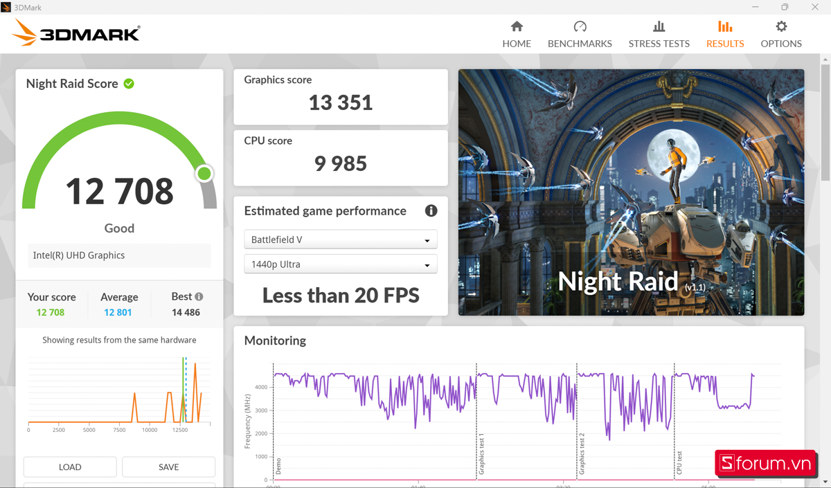 3DMark trên ASUS ExpertBook P3