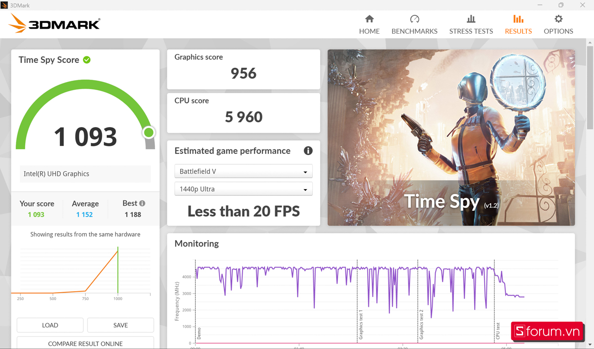 3DMark trên ASUS ExpertBook P3