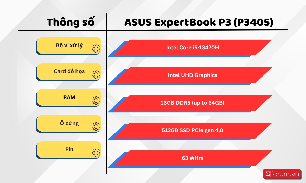 Thông số của ASUS ExpertBook P3