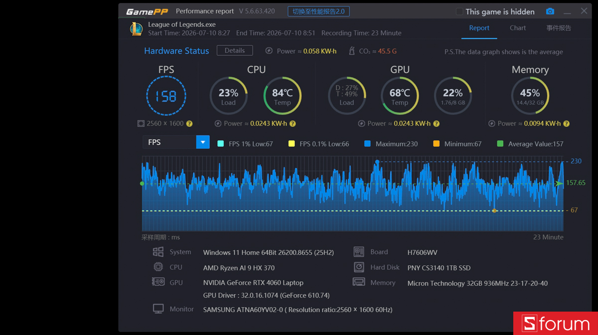 Chơi game 2K trên ASUS ProArt P16