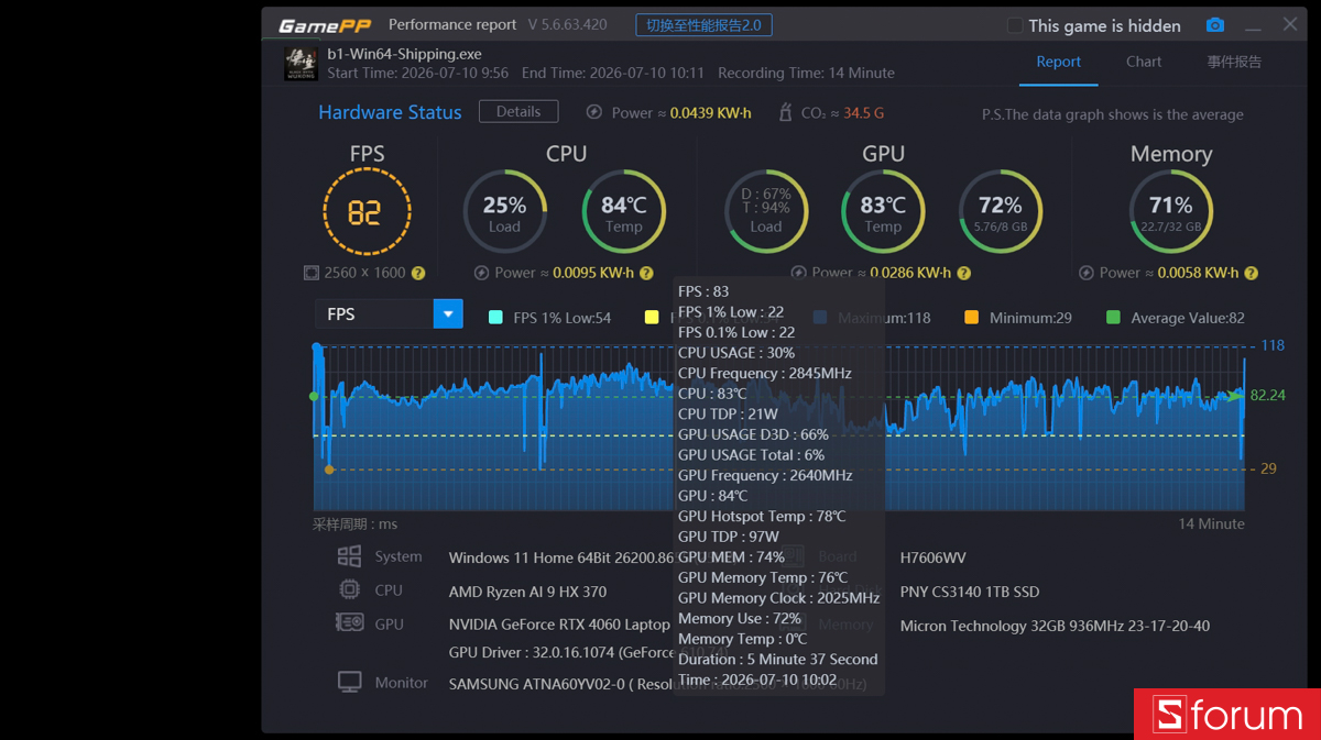 Chơi game 2K trên ASUS ProArt P16