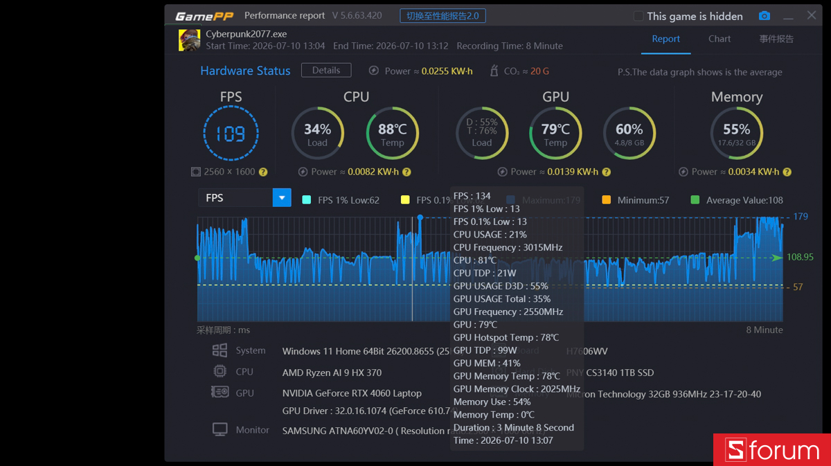 Chơi game 2K trên ASUS ProArt P16