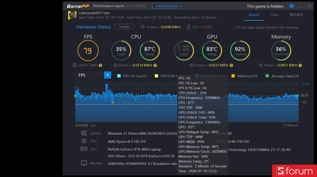 Chơi game 2K trên ASUS ProArt P16