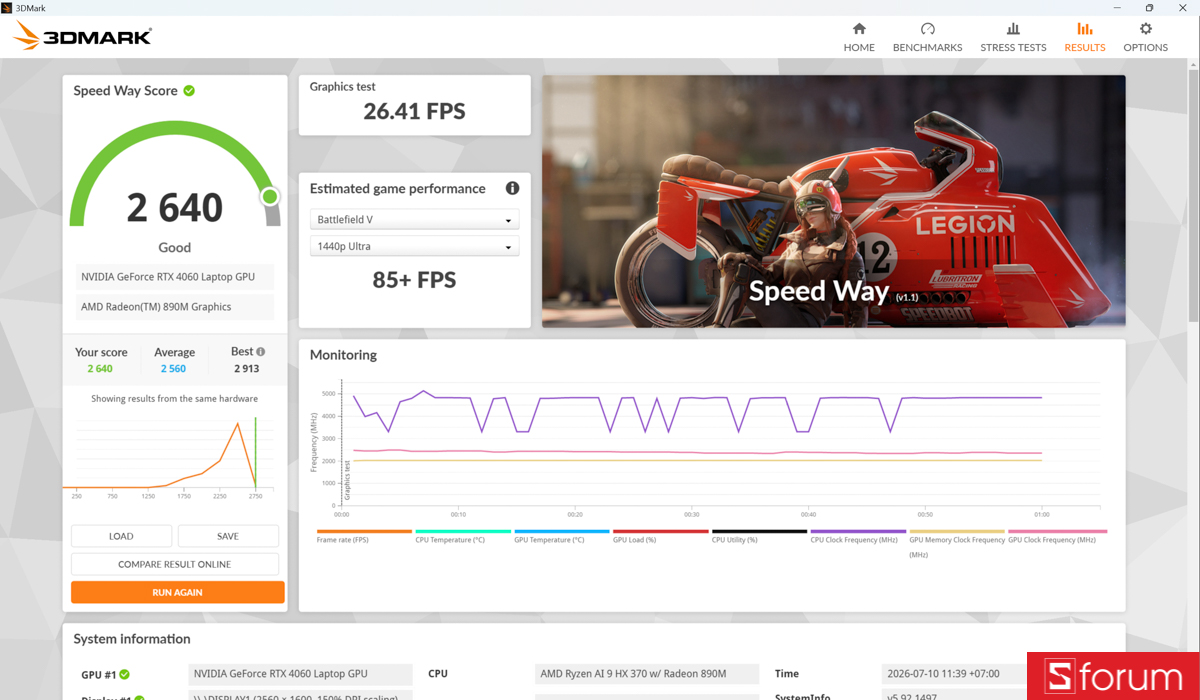 3DMark trên ASUS ProArt P16