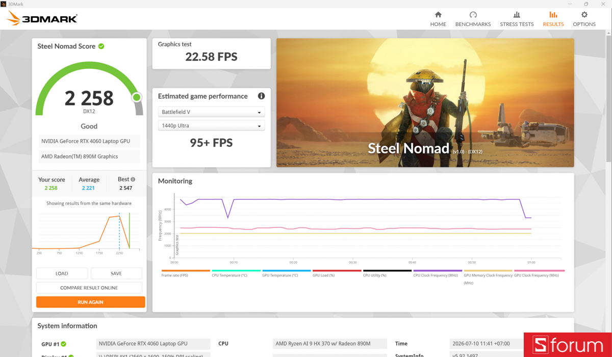 3DMark trên ASUS ProArt P16