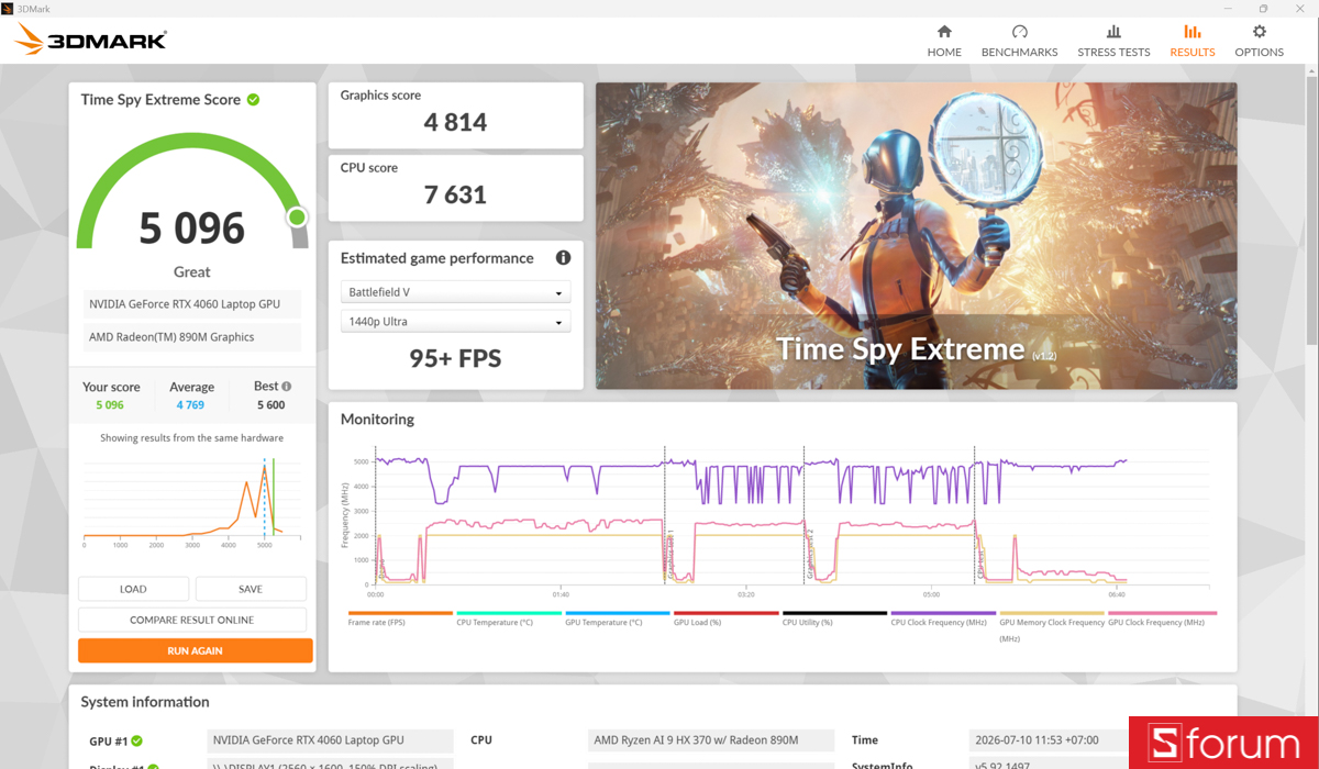 3DMark trên ASUS ProArt P16