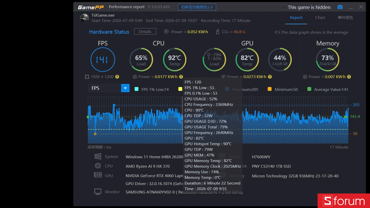 Chơi game FullHD trên ASUS ProArt P16