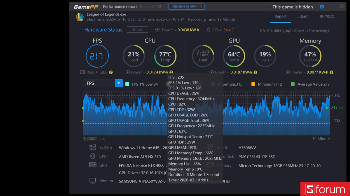 Chơi game FullHD trên ASUS ProArt P16