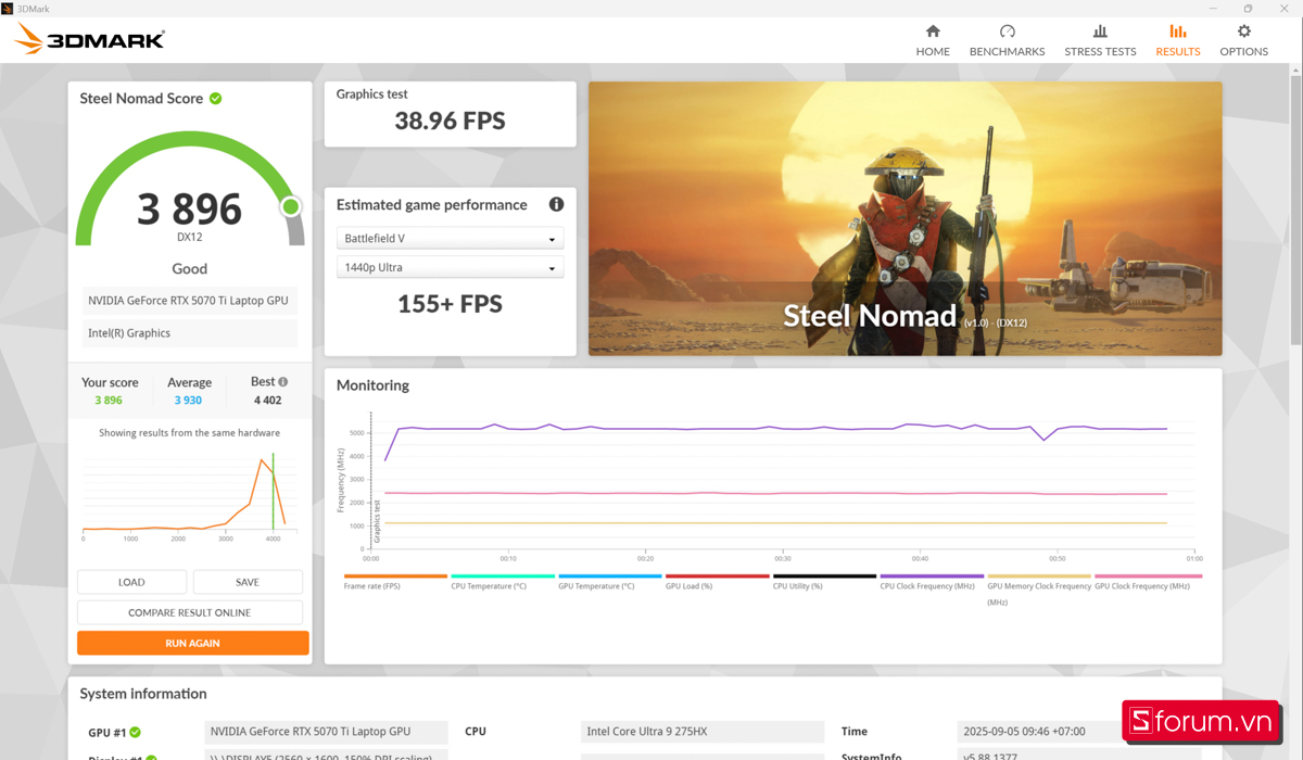 3DMark trên ASUS ROG Strix G815