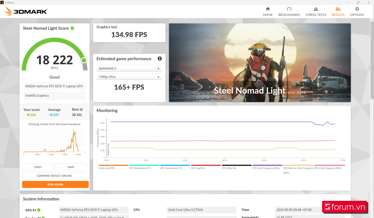 3DMark trên ASUS ROG Strix G815