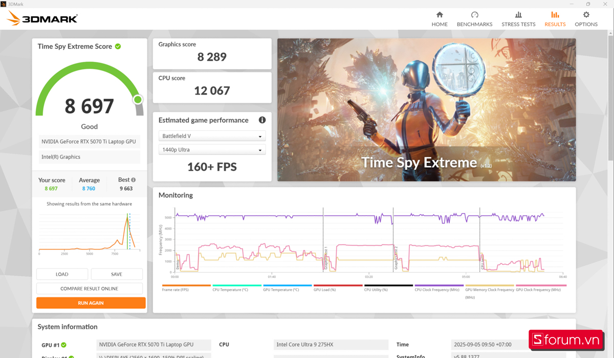 3DMark trên ASUS ROG Strix G815