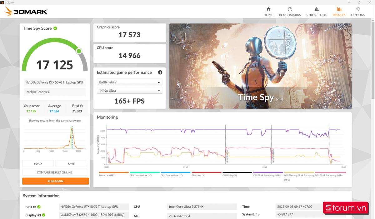 3DMark trên ASUS ROG Strix G815