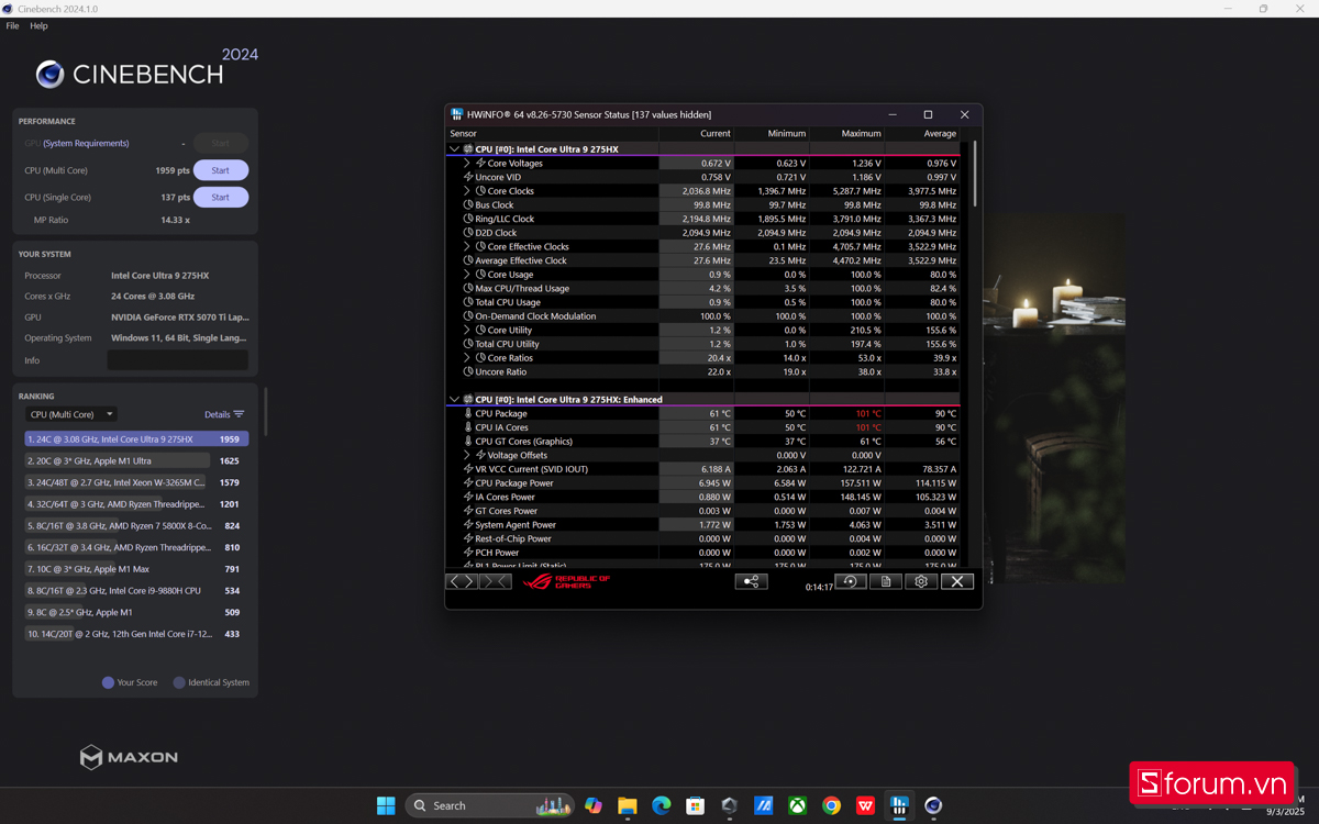 Cinebench R24 trên ASUS ROG Strix G815