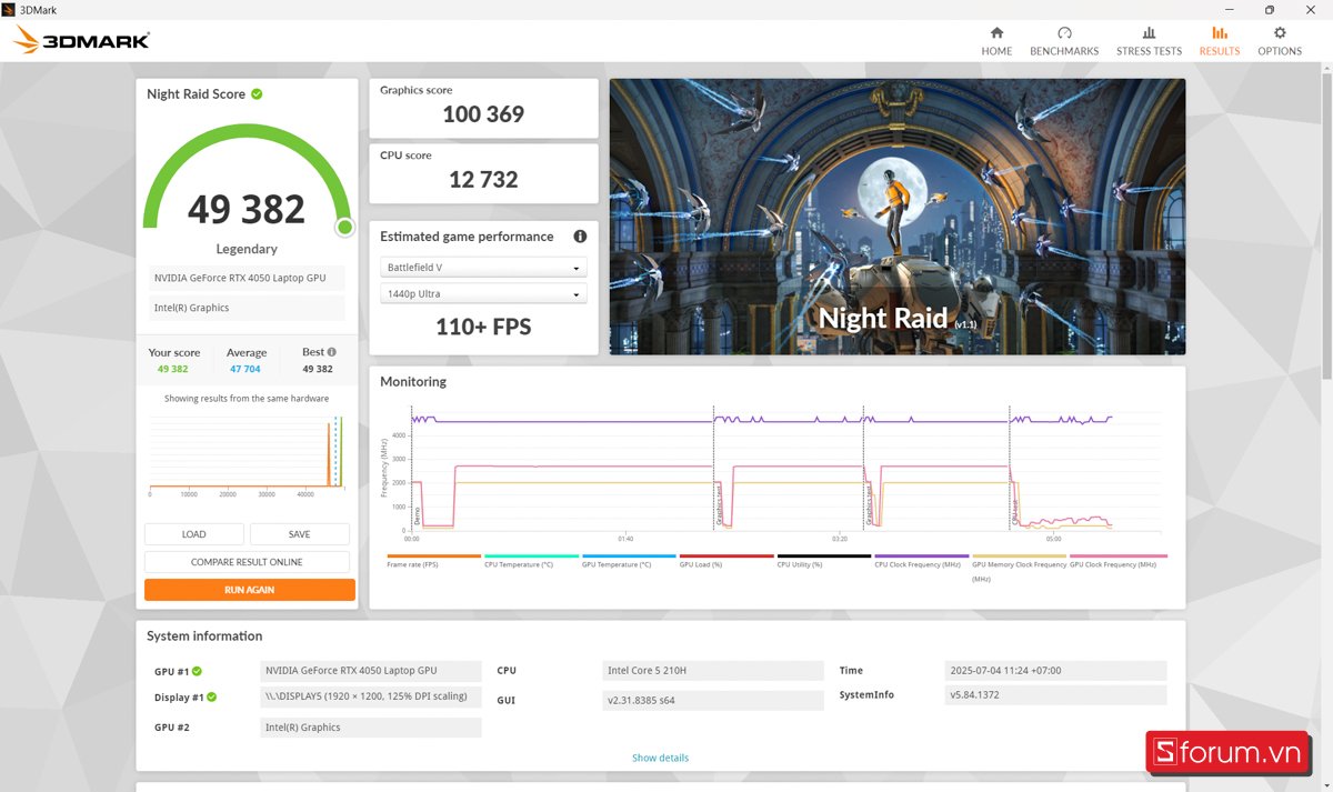 3DMark ASUS TUF Gaming F16