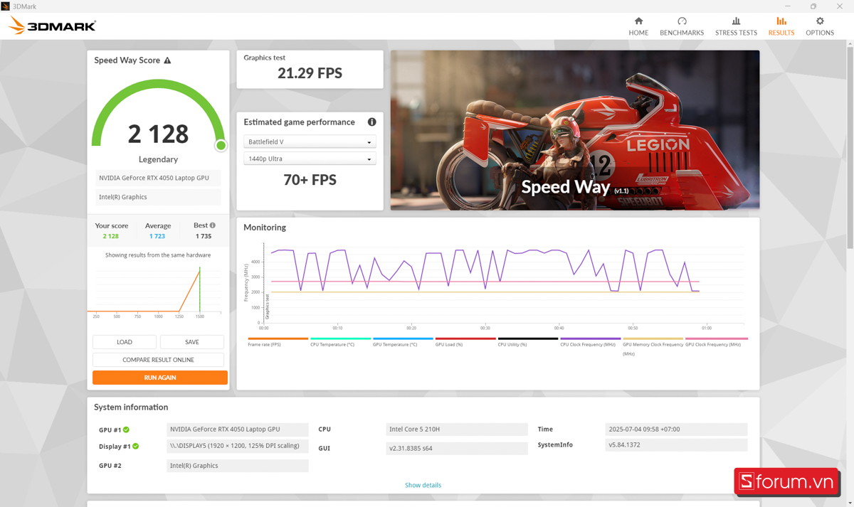 3DMark ASUS TUF Gaming F16