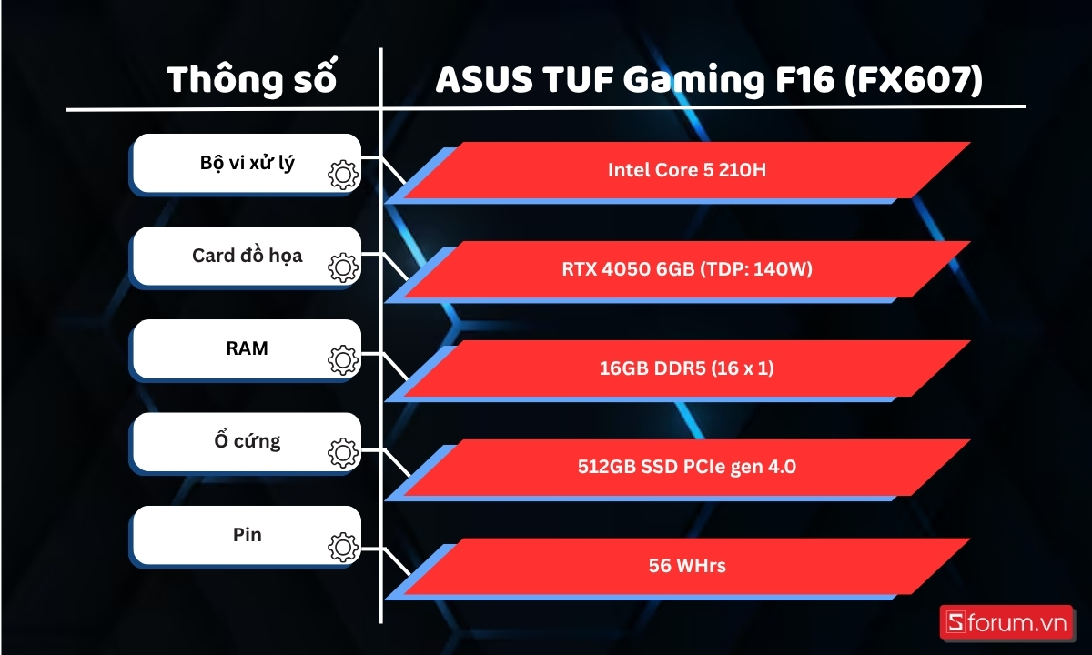Thông số ASUS TUF Gaming F16