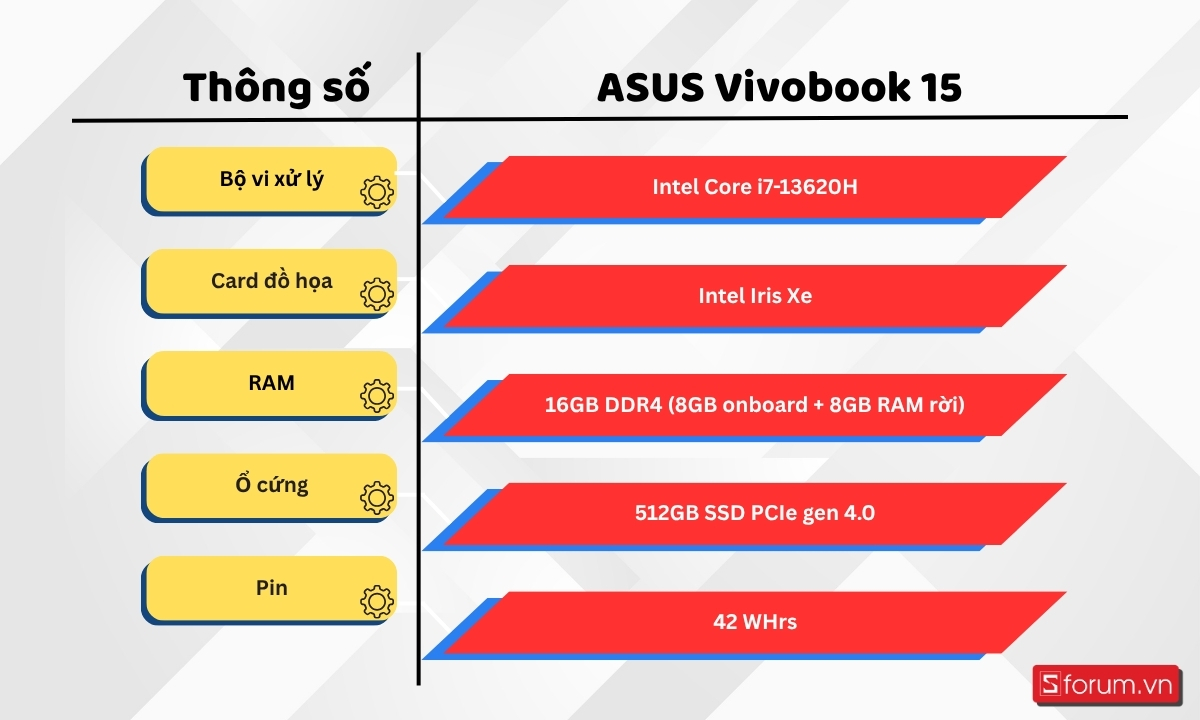 Thông số ASUS Vivobook 15