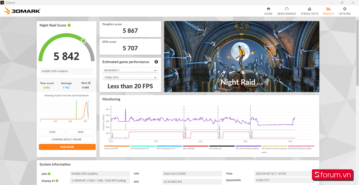 3DMark trên ASUS VivoBook Go 15