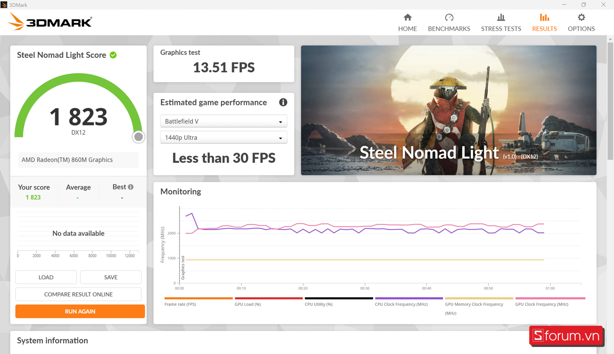 Benchmark ASUS Zenbook 14 OLED 2025