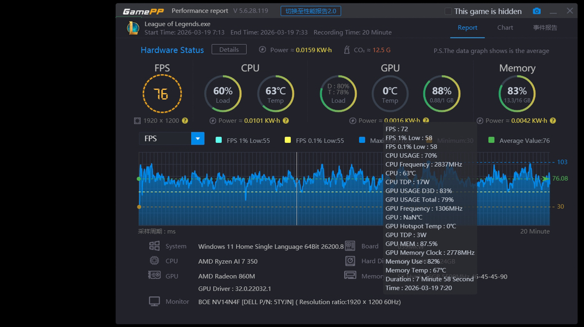 Liên minh huyền thoại trên Dell 14