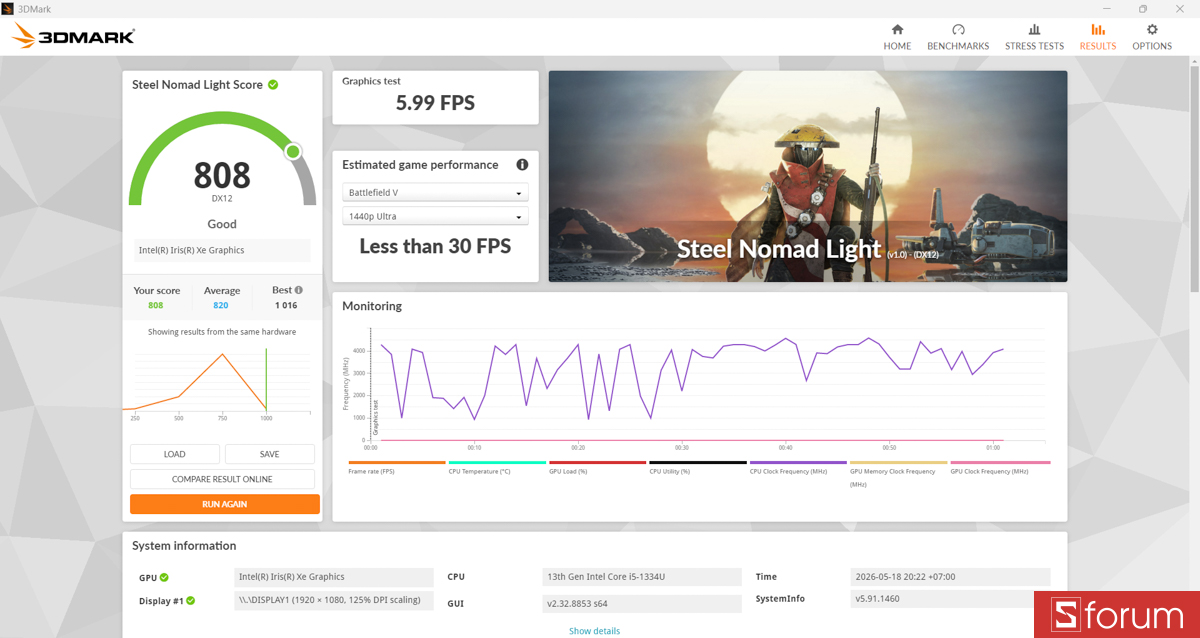 3DMark trên Dell 15 DC15250