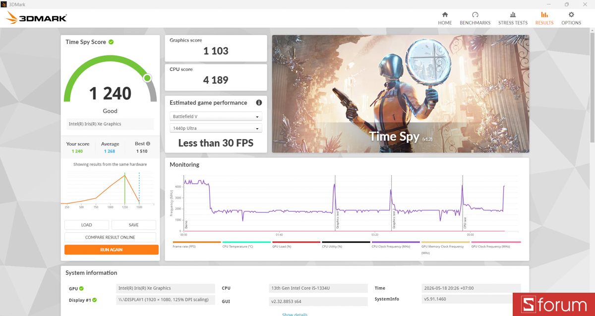 3DMark trên Dell 15 DC15250