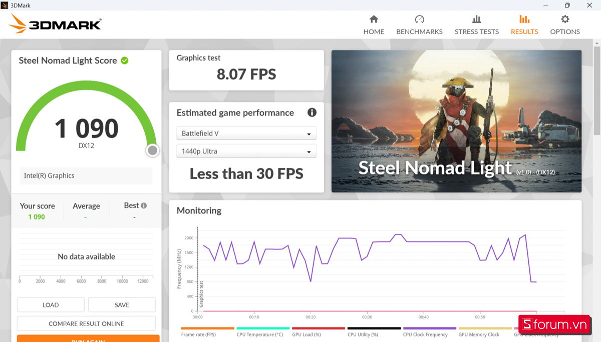 3DMark trên Dell Inspiron 14 5440