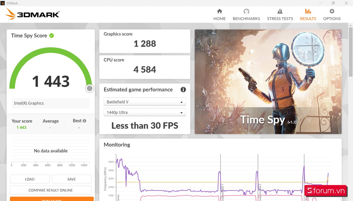 3DMark trên Dell Inspiron 14 5440