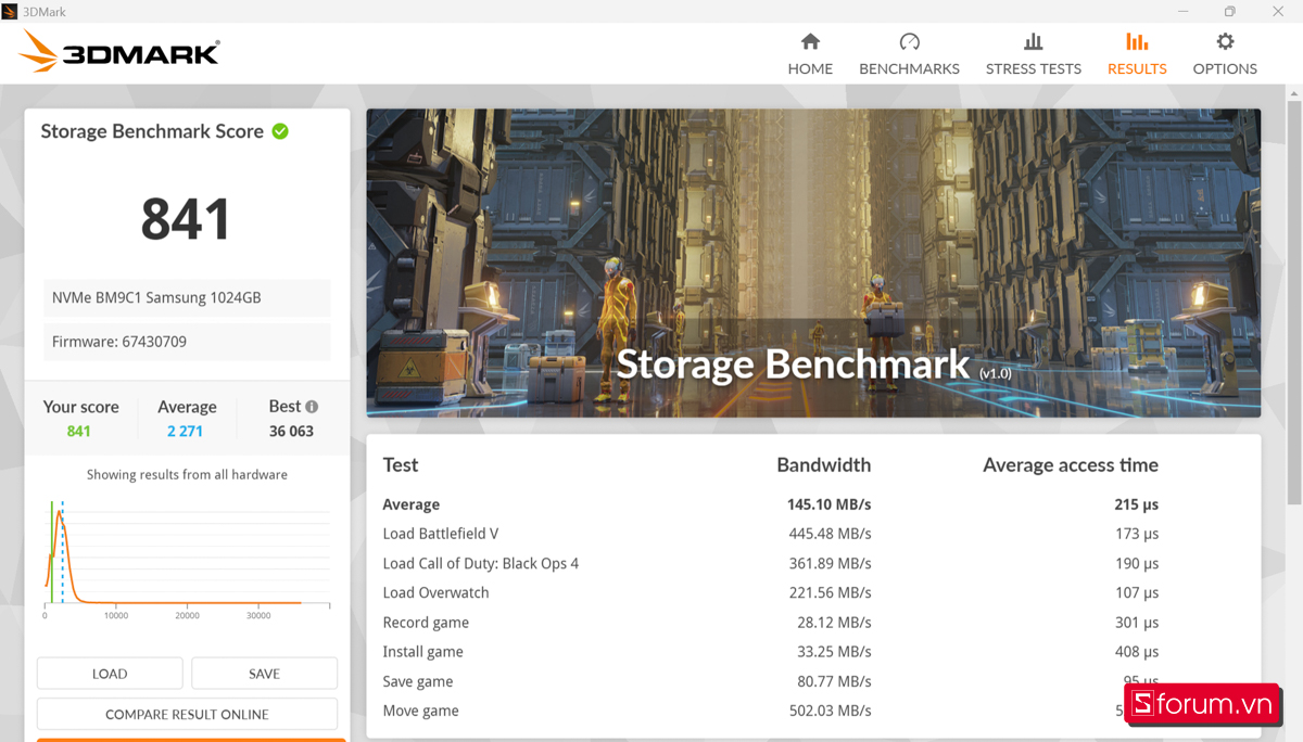 3DMark trên Dell Inspiron 14 5440