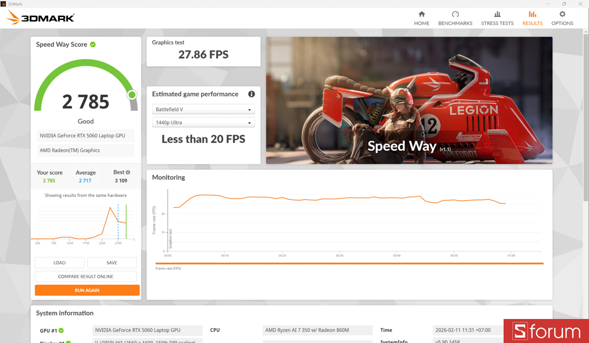 3DMark trên Gigabyte Aero X16