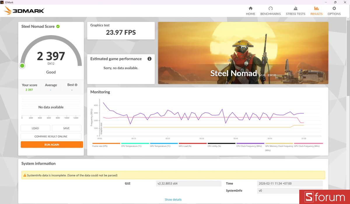 3DMark trên Gigabyte Aero X16
