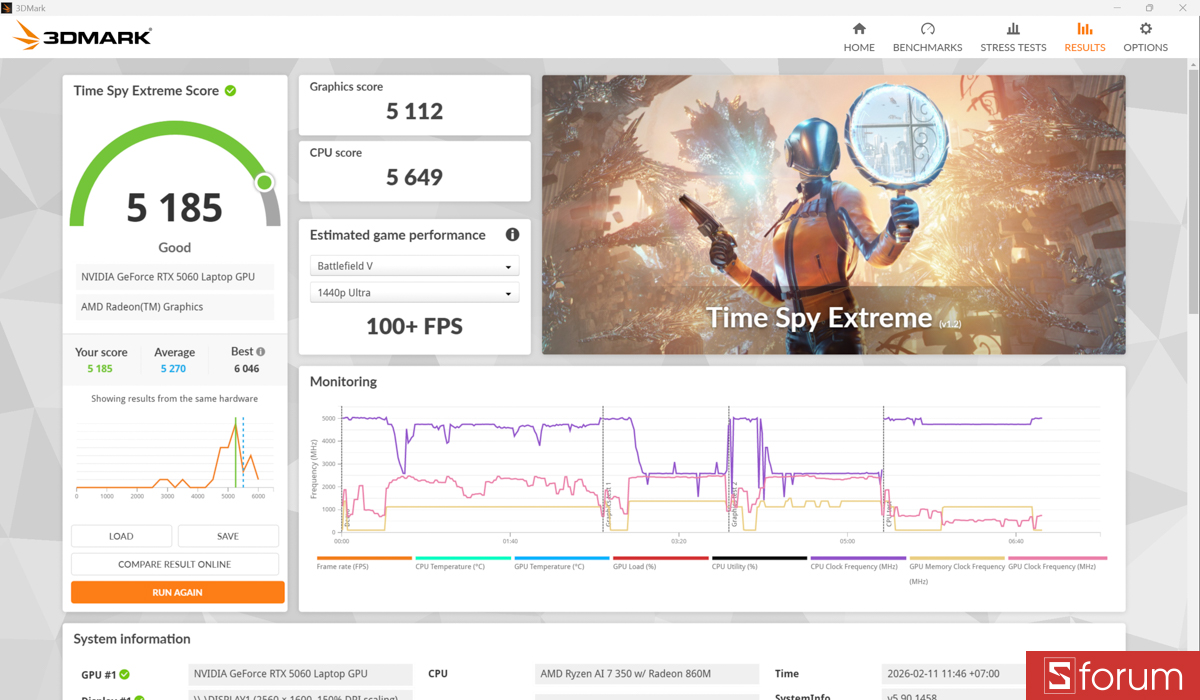 3DMark trên Gigabyte Aero X16