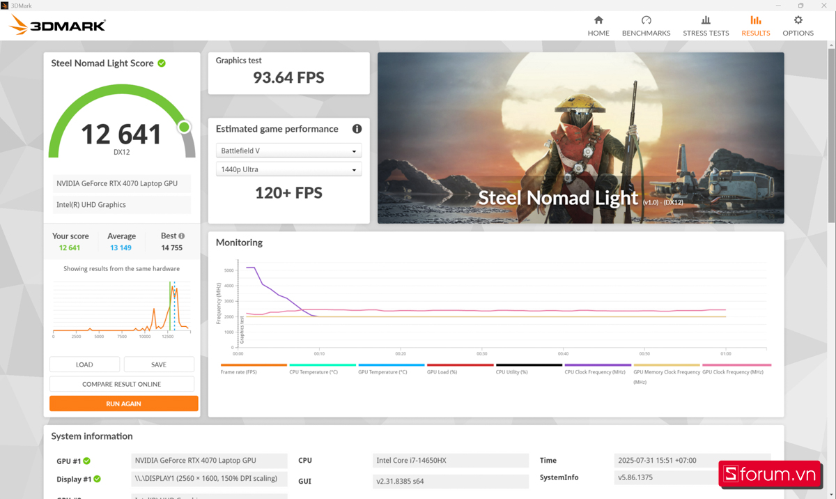3DMark trên Gigabyte AORUS 16X