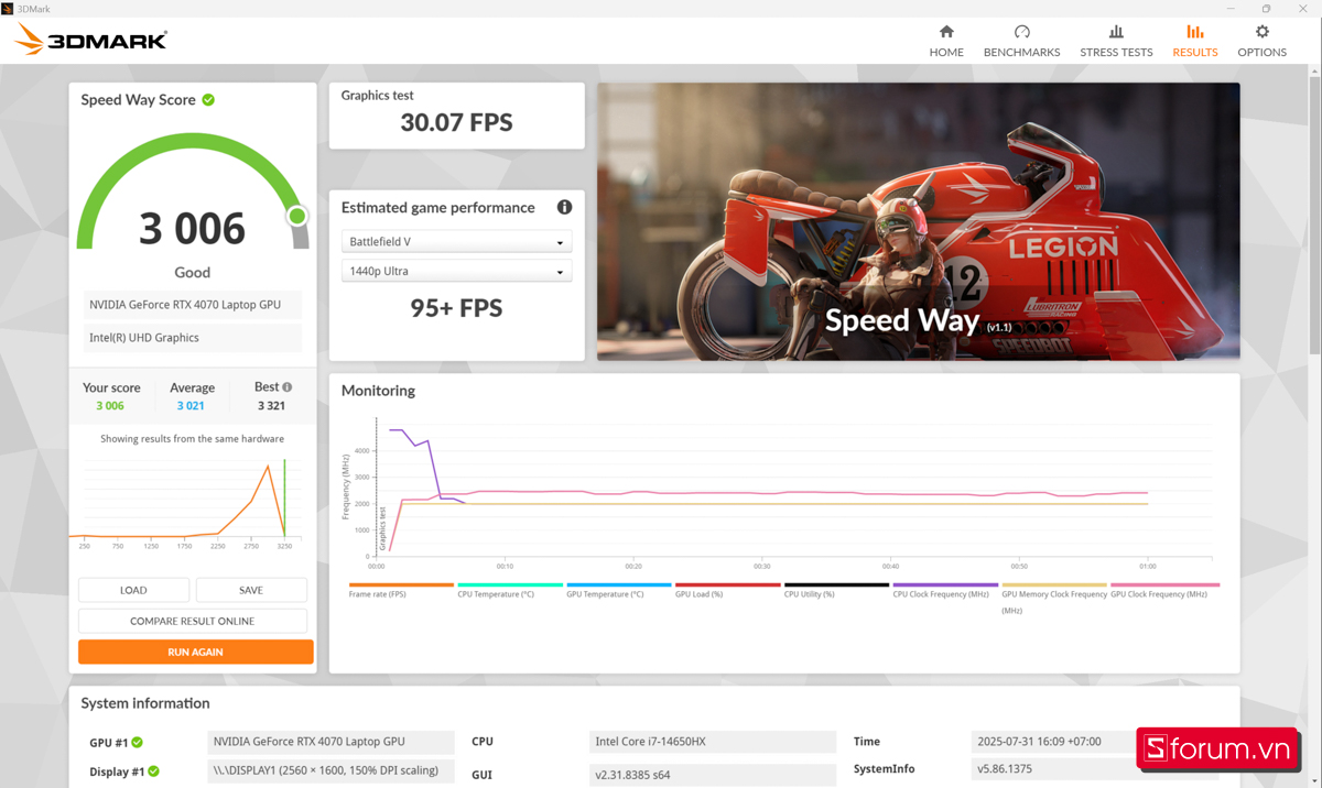 3DMark trên Gigabyte AORUS 16X