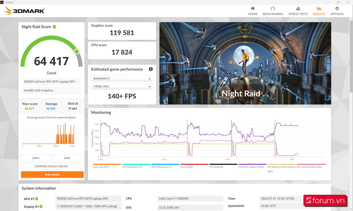 3DMark trên Gigabyte AORUS 16X