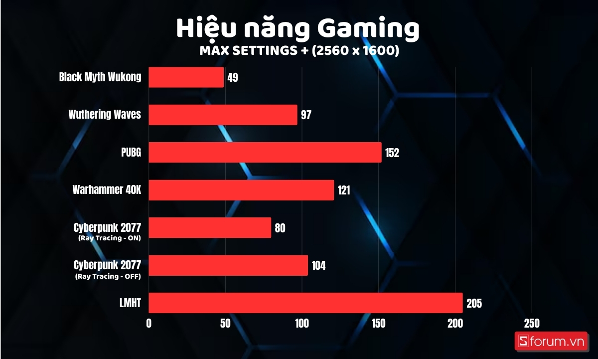Gaming QHD+ trên Gigabyte AORUS 16X