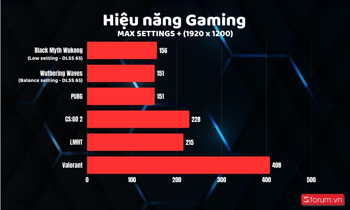 Gaming Full HD trên Gigabyte AORUS 16X