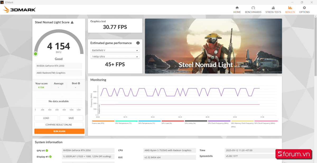 3DMark trên Acer Nitro V 15 ProPanel