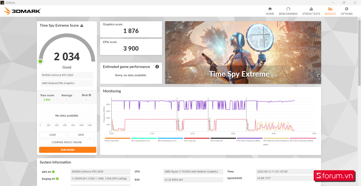 3DMark trên Acer Nitro V 15 ProPanel