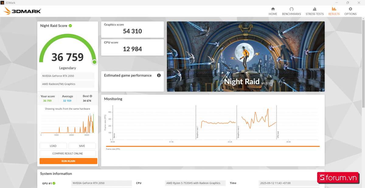 3DMark trên Acer Nitro V 15 ProPanel